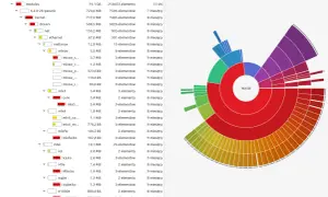 Mapa dysku pokazuje hierarchię plików i folderów, gdzie wielkość segmentów odzwierciedla zajęte miejsce.