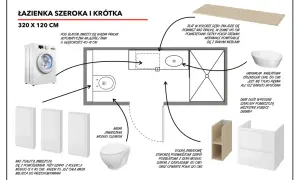 Projekt małej łazienki 320x120 cm: wnęka na pralkę, wisząca miska WC, umywalka nablatowa, zabudowa z szufladami i półkami.