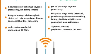 Co oznacza słuchawka z wifi i jak wpływa na twoje połączenia?