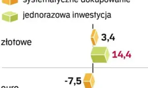 Ile można zarobić na giełdzie w miesiąc? Zyski i ryzyko inwestycyjne