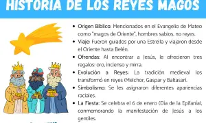 Ilustración del cuento de los Reyes Magos: tres figuras con coronas y regalos, guiados por una estrella.