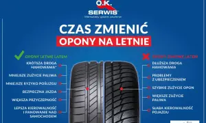 Porównanie opon letnich i zimowych latem: krótsza droga hamowania, mniejsze zużycie paliwa, lepsza przyczepność. Jakie opony letnie wybrać?
