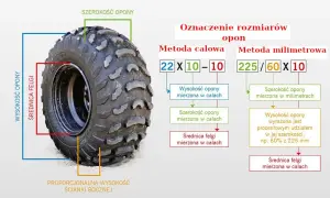 Rozmiar opon co oznacza – jak odczytać i dobrać opony bez błędów
