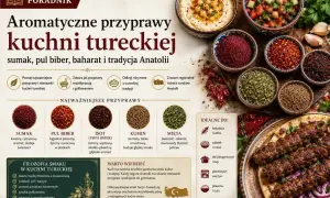 Miseczki z przyprawami: sumak, pul biber, isot, kumin, mięta, obok hummus i sałatka.