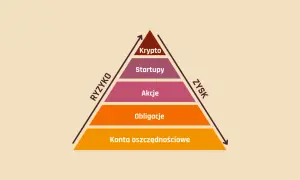 Lokata inwestycyjna: jak działa? Poznaj zyski i ukryte ryzyka