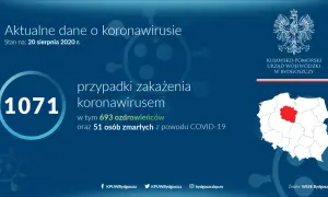 Kujawsko-Pomorskie: COVID-19 po latach. Pełny bilans i wnioski 2026