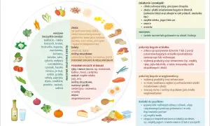 Dieta bezglutenowa: Co jeść? Przewodnik po bezpiecznych produktach