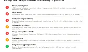 Jak sprawdzić czy działka jest budowlana? Lista 7 punktów: status planistyczny, klasa gruntu, dostęp do drogi, uzbrojenie, księga wieczysta, strefy ryzyka, ceny transakcyjne.