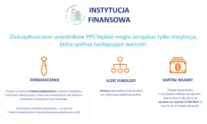 Ikony: krawat (doświadczenie), schemat organizacyjny (ilość funduszy), banknot (kapitał własny).