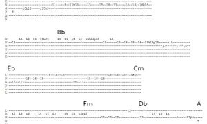 Jak grać solówki na gitarze? Pełny kurs od teorii do improwizacji