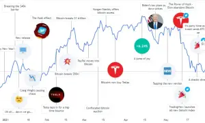 Sekrety kryptowalut 100x: Jak je znaleźć i uniknąć strat?