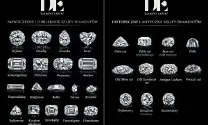 Nowoczesne i historyczne nazwy diamentów: brylant, owalny, gruszka, serce, szmaragdowy, princessa, poduszka, asscher, point cut, table cut, rose cut, polki, old mine cut, old european cut, antique cushion, peruzzi cut, trapezoidalny, księżycowy, bullet...