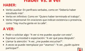Explica qué son las formas verbales "haber" y "a ver", sus usos y ejemplos.