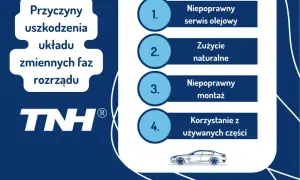 Przyczyny uszkodzenia układu zmiennych faz rozrządu: niepoprawny serwis olejowy, zużycie naturalne, niepoprawny montaż, korzystanie z używanych części.