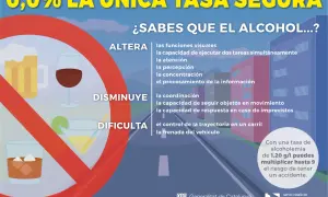 Un conductor bajo los efectos del alcohol ve alteradas sus funciones visuales, coordinación y tiempo de reacción. ¡No conduzcas!