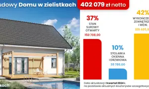 Ile kosztuje budowa nowoczesnego domu? Szczegółowe koszty i czynniki wpływające.