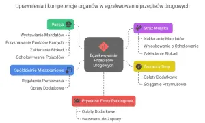 Czy straż miejska może wystawić mandat za parkowanie na osiedlu? Sprawdź zasady