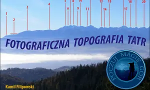 Fotograficzna topografia Tatr z zaznaczonymi szczytami. Widok na pasmo górskie z opisem.