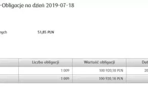 Jak założyć IKE obligacje i uniknąć zbędnych formalności
