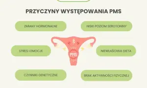 Ciąża po miesiącu? Rozpoznaj objawy, odróżnij od PMS!