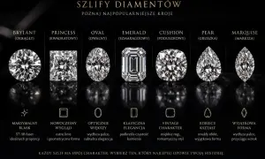 Różne szlify diamentów: brylant, princess, oval, emerald, cushion, pear, marquise. Każdy ma swój mały diament inaczej.