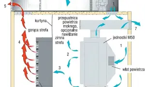 Jak działa nawilżacz powietrza? Odkryj tajniki jego działania i korzyści