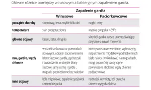 Profilaktyka anginy: 7 kluczowych zasad dla silnej odporności
