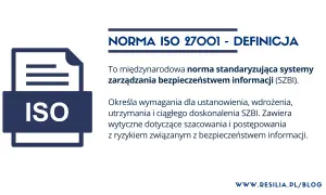 Norma ISO 27001 definiuje bezpieczeństwo informacji jako międzynarodowy standard zarządzania.