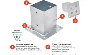Kotwa do betonu 10x10 Castorama – jak wybrać najlepszą opcję?