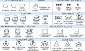 Simboli per capire come funziona la lavatrice: lavaggio, stiratura, asciugatura e candeggio.
