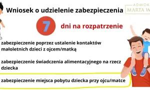 Wniosek o opiekę nad dzieckiem: ustalenie kontaktów, alimentów i miejsca pobytu. 7 dni na rozpatrzenie.
