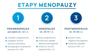 Menopauza w jakim wieku? Odkryj swój scenariusz i objawy