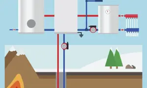 Ilustracja pokazuje, jak działa pompa ciepła, pobierając ciepło z ziemi i przekazując je do systemu grzewczego.
