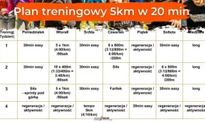 Plan treningowy bieganie: Od 5 km do 10 km zacznij biegać mądrze!