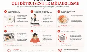 Erreurs à éviter pour ne pas ralentir votre métabolisme : manger trop peu, trop de cardio, pas assez de protéines, mal dormir, stress, régimes yo-yo.