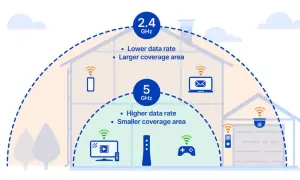 Jak zwiększyć zasięg Wi-Fi i pozbyć się problemów z sygnałem