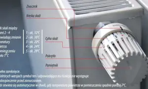 Jak włączyć grzejniki w bloku? Od zarządcy po Twój termostat.
