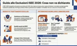 Guida alle esclusioni ISEE 2026: cosa non va dichiarato. Informazioni su invalidità civile e ISEE, trattamenti esclusi e patrimonio da non dichiarare.