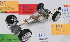 Componenti di motori plug-in hybrid: motore a benzina, inverter, motore elettrico, batteria e caricatore integrato.