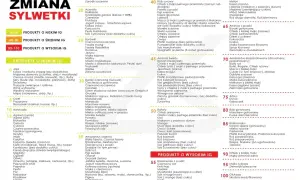 Produkty o wysokim indeksie glikemicznym: biała mąka, ryż, ziemniaki pieczone, piwo.