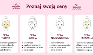 Twój typ cery: Jak dobrać kosmetyki, by naprawdę działały?