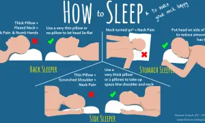 For side sleepers, the best pillow is a thick one or two pillows to fill the space between shoulder and neck, avoiding neck pain.