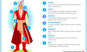 Jak zrobić strój szlachcica - krok po kroku do perfekcyjnego kostiumu
