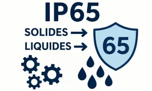 Illustration expliquant la classification IP65 : protection contre les solides (engrenages) et les liquides (gouttes d'eau).