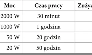 Ile prądu zużywa betoniarka? Oblicz koszty i oszczędzaj!