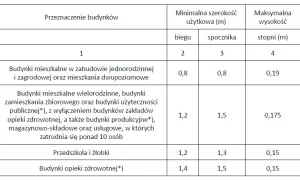 Jaka grubość stopnia drewnianego na beton? Oto kluczowe normy i wskazówki