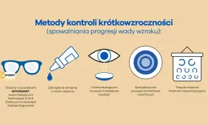 Krótkowzroczność: przyczyny, profilaktyka i jak spowolnić wadę