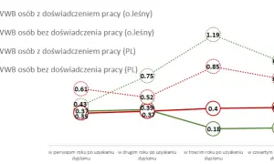 Praca po studiach w leśnictwie: Jak uniknąć trudności w zatrudnieniu?