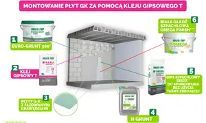 Gips szpachlowy czy klej gipsowy? Który wybrać i dlaczego?