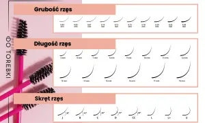 Rodzaje rzęs: grubości (0.03-0.30 mm), długości (5-18 mm) i skręty (J, B, C, D, CC, L, L+, U).